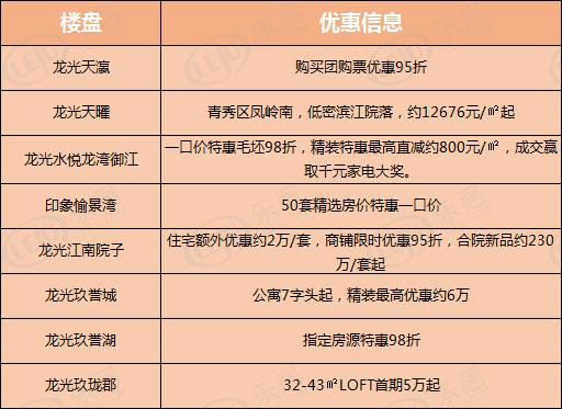 龙光玖誉雅筑和玺悦台哪个地段好,龙光城户型最好的两房
