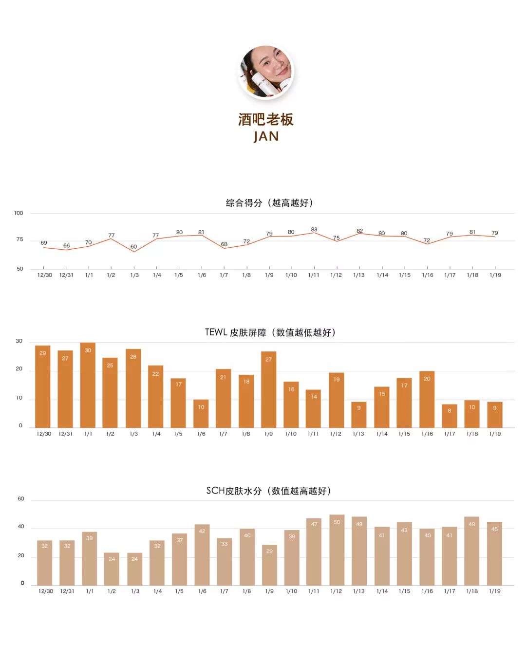 21天深度测评报告3.0升级版|2020年第二期
