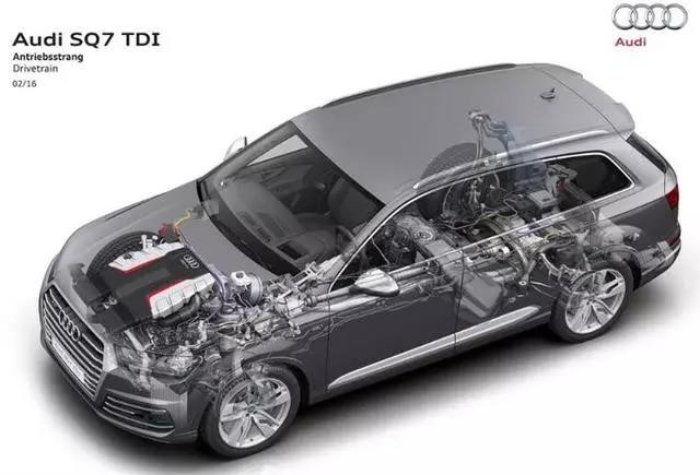 涡轮增压如何没有涡轮迟滞,涡轮增压迟滞怎么解决