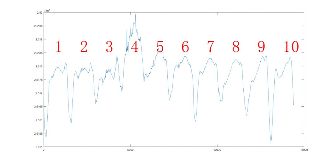 听阳光的声音,听听天空的声音