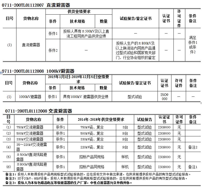 国网高压换流站,国网特高压带电检修