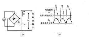 谐波噪声实录,纹波谐波基波
