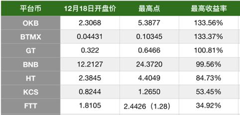 怎么上车平台币，教你短线长线看黑马币