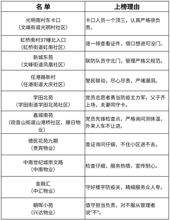 无锡滨湖区八个小区上黑榜,江苏海门黑榜名单