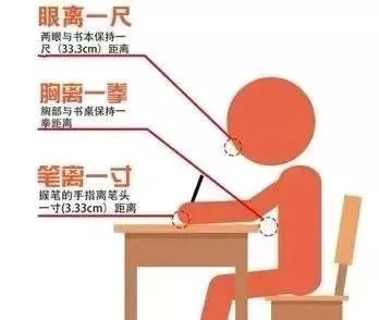 孩子上网课对眼睛不好怎么办,孩子上网课视力问题