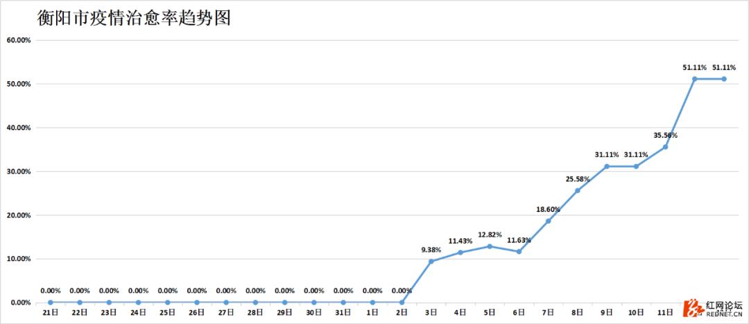 湖南抗癌18年奇迹康复,湖南最新治愈出院率