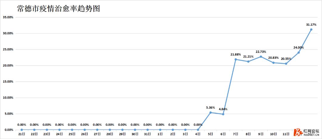 湖南抗癌18年奇迹康复,湖南最新治愈出院率