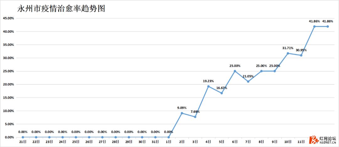 湖南抗癌18年奇迹康复,湖南最新治愈出院率