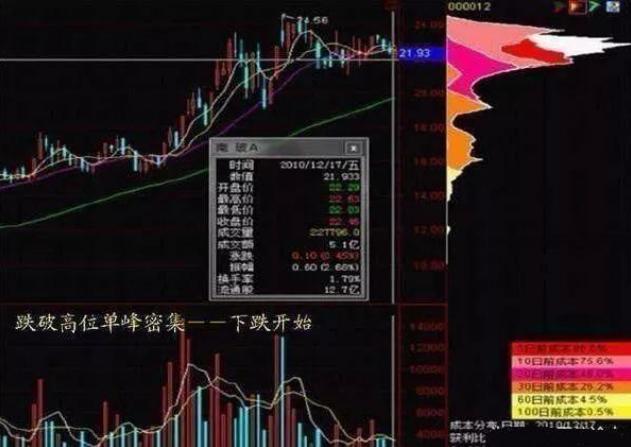 北大财经女博士炒股,北大金融女博士