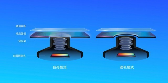 屏幕打孔的弊端,屏幕打孔怎么解决