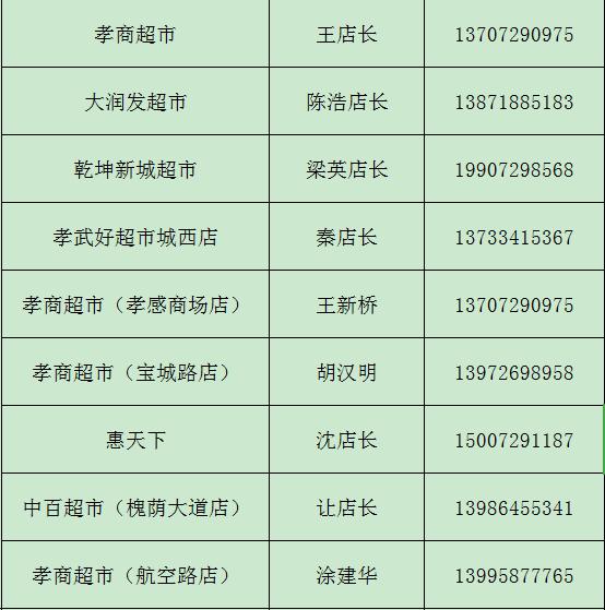 孝南生活必需品价格,孝感市民生活物资供应怎么样