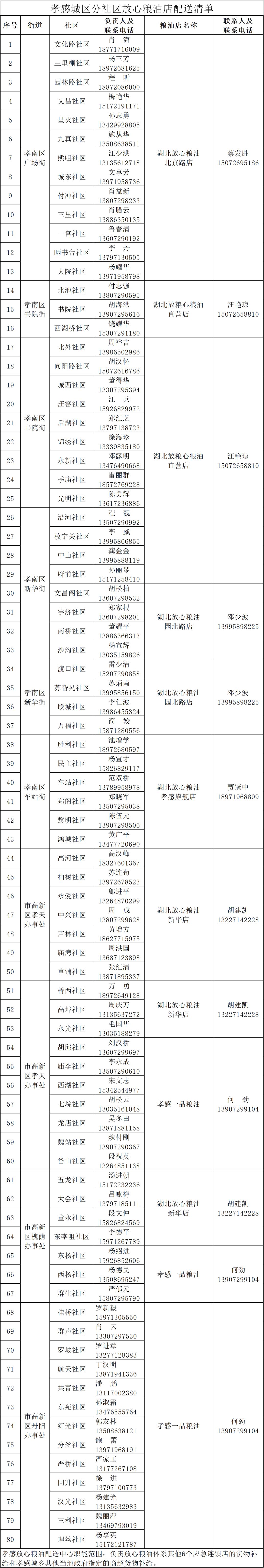 孝南生活必需品价格,孝感市民生活物资供应怎么样