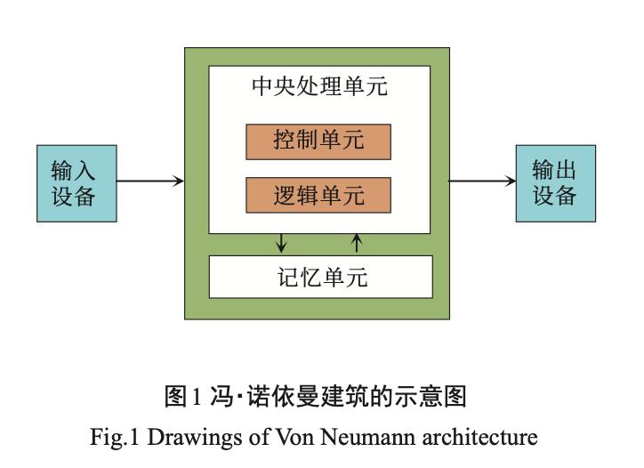 ai芯片的未来前景 (ai芯片的发展现状)
