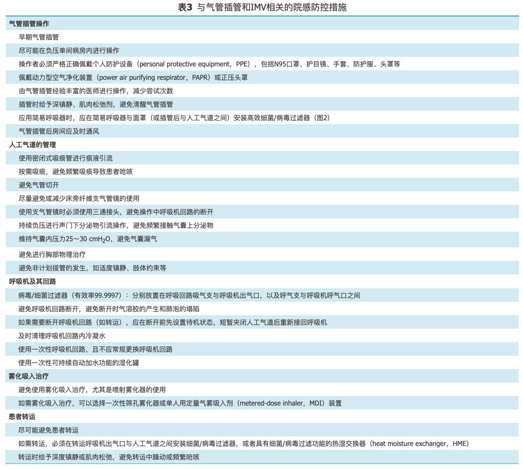 急性呼吸道感染治疗原则,呼吸道感染诊治思路