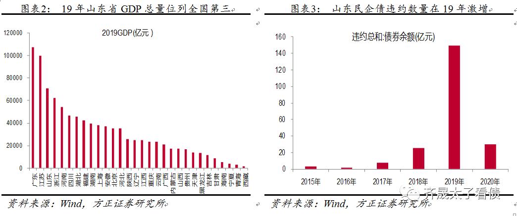 信用贷款研究,信用研究中心