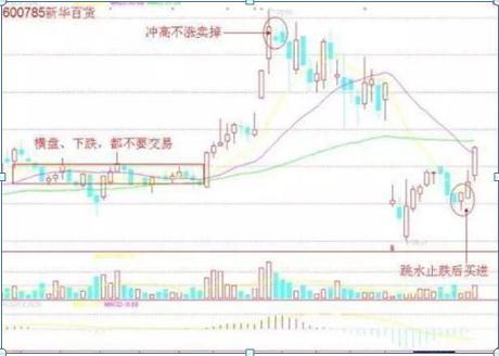我是如何从亏损百万到盈利3000,我是如何从亏损500万赚回2000万的