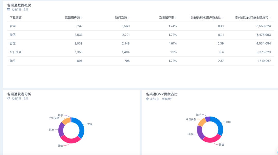 跨境人力服务的数字化建设，“走出趣”是如何实践的？