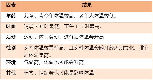 疫情期间体温升高是怎么回事,疫情期间37.2体温正常吗