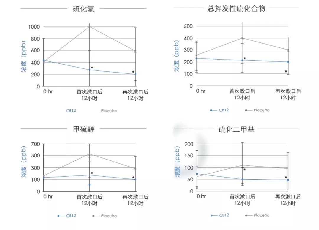 有人口臭用什么样的方法效果最好,人人都能遇到的口臭