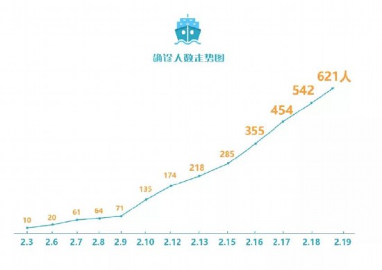 钻石公主号疫情确诊人数,钻石公主号新冠事件