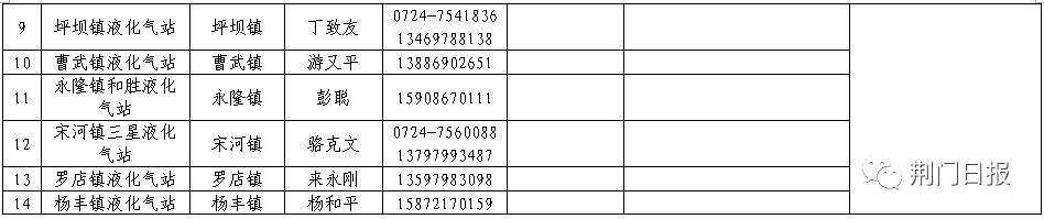 液化气送气上门电话,罐装液化气上门电话