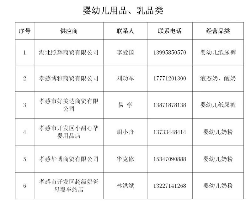 农村居民生活必需品的供应情况,居民生活必需品保障供应工作