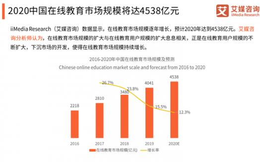 在线教育需求骤增DaDa（哒哒英语）升级服务让“学习不延期”