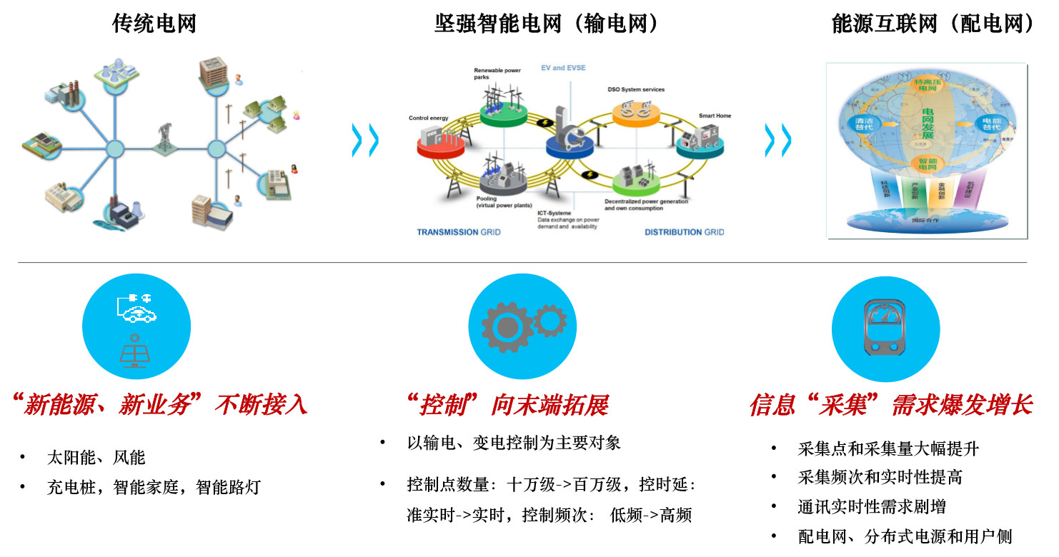 5g究竟如何赋能电力配电网,5g智能配电方案