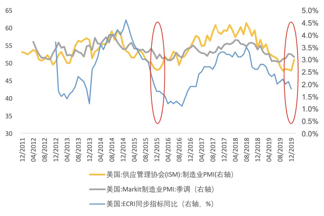 天风宏观宋雪涛配置,宋雪涛天风宏观完整视频