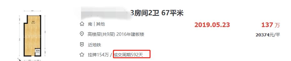 以租养贷是正规公寓吗,公寓以租养贷适合投资吗