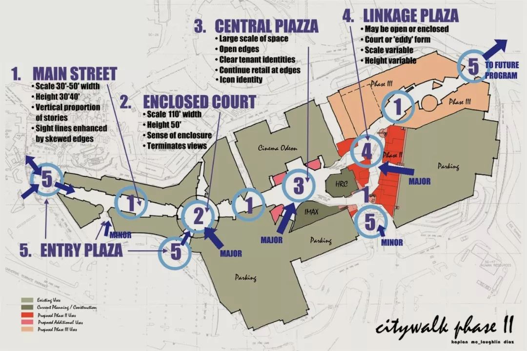 商业主题街区如何打造,如何设计高品质的主题商业街