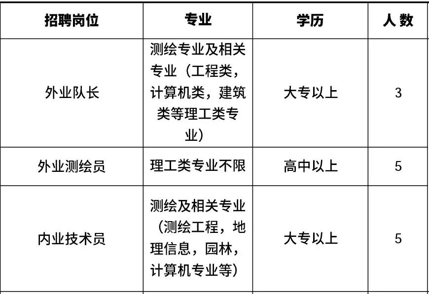 高新区附近1公里招工,肇庆高新区线上招聘