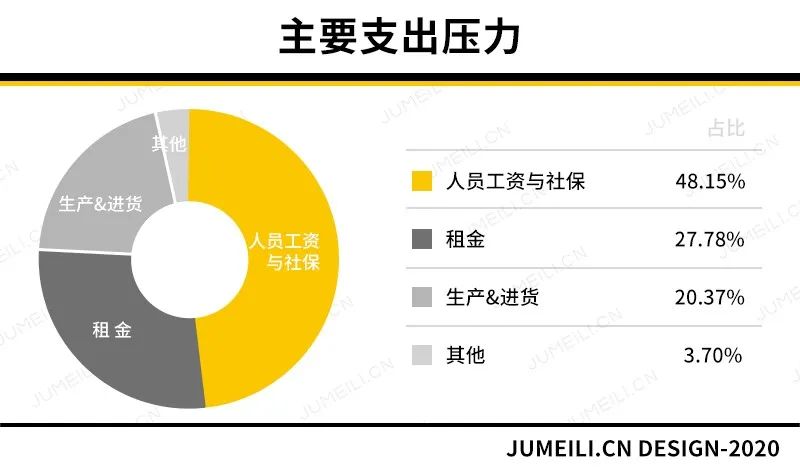 美妆创业之路是什么,美妆创业之路怎么走