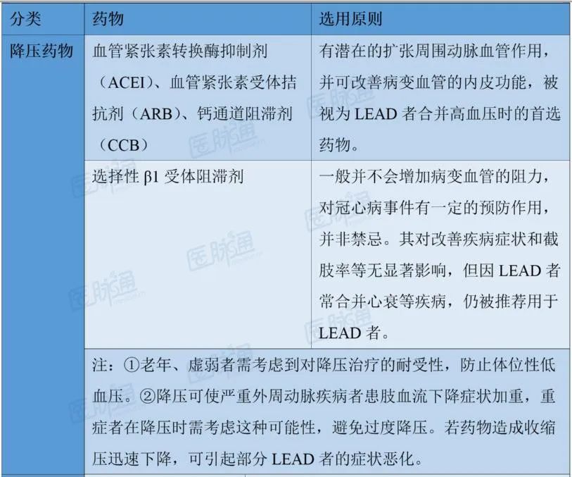 糖尿病性下肢动脉粥样硬化病变的药物选用|用药知识
