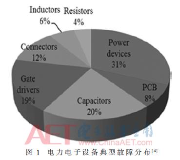 igbt控制模块的原理,igbt模块实现逆变的原理