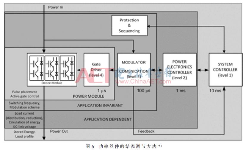 igbt控制模块的原理,igbt模块实现逆变的原理