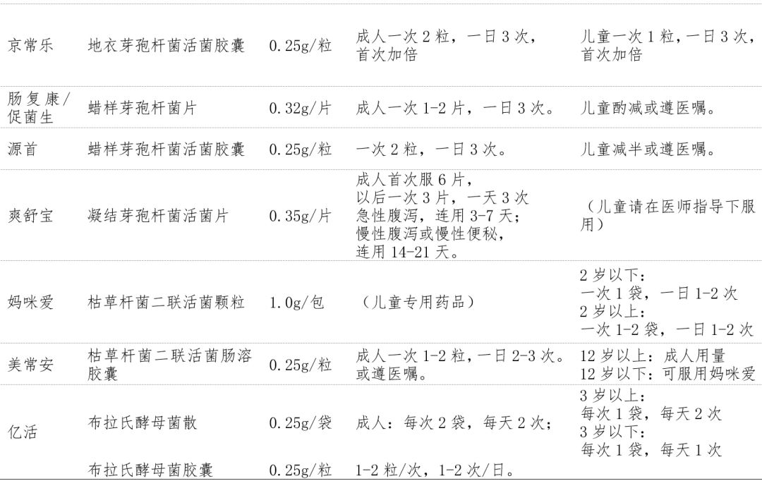 益生菌制剂可用于治疗,益生菌酶制剂应用