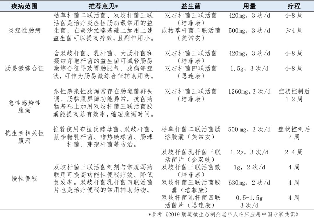 益生菌是化学制剂吗,益生菌类药物有哪些作用