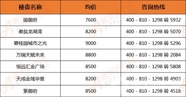 市区十所学校建设推进会,七所新增双一流大学
