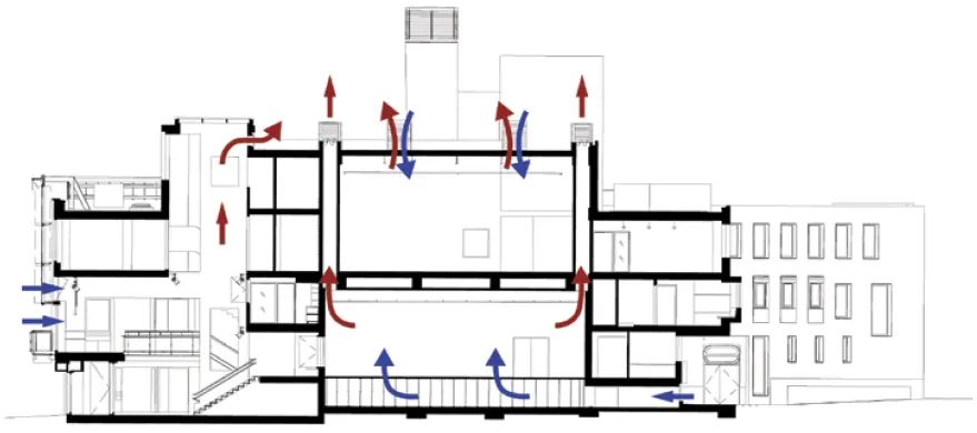 通风设计基础知识,自然通风的设计原则