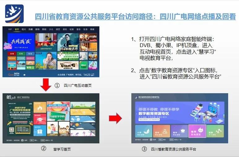 四川云教电视课堂线上教学最全操作手册