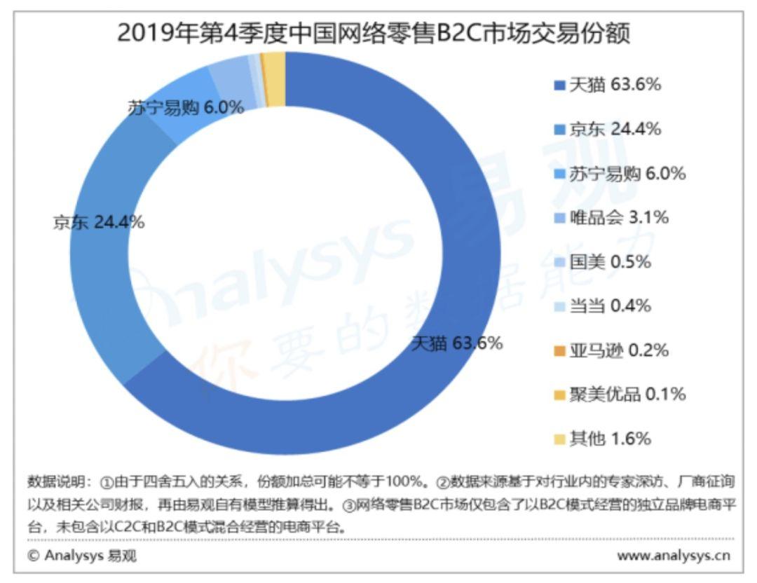 聚美优品老板陈欧最后的结局,聚美优品陈欧现在状况
