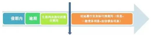 2012年的民间借贷和利息怎么计算,民间借贷利息法定计算方法有哪些