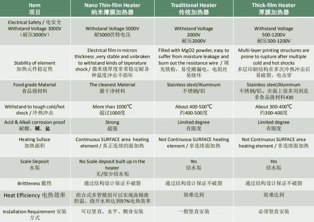 3秒速热的生活仪式感,寒冬必备3秒速热