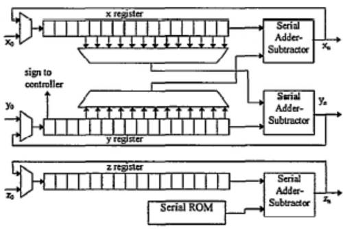 fpga最新应用典型案例,fpga技术前沿和发展趋势