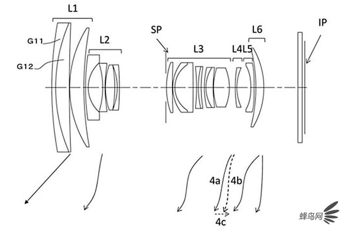 rf85mm1.4佳能新镜头,佳能最新18-55mm镜头