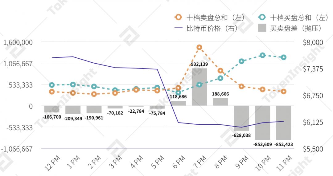 312*币特比**恐慌性*踏事踩**件回顾与分析