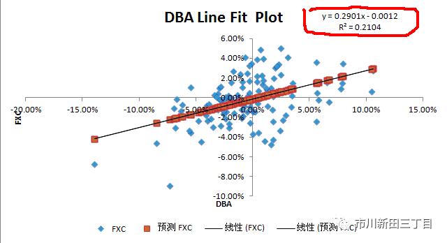 加拿大元兑换人民币汇率历史最高 (加元汇率与大宗商品价格的相关性)