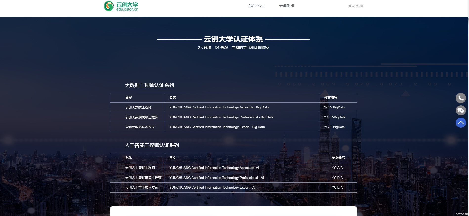 2018高校教师大数据培训,高校教师大数据培训2020