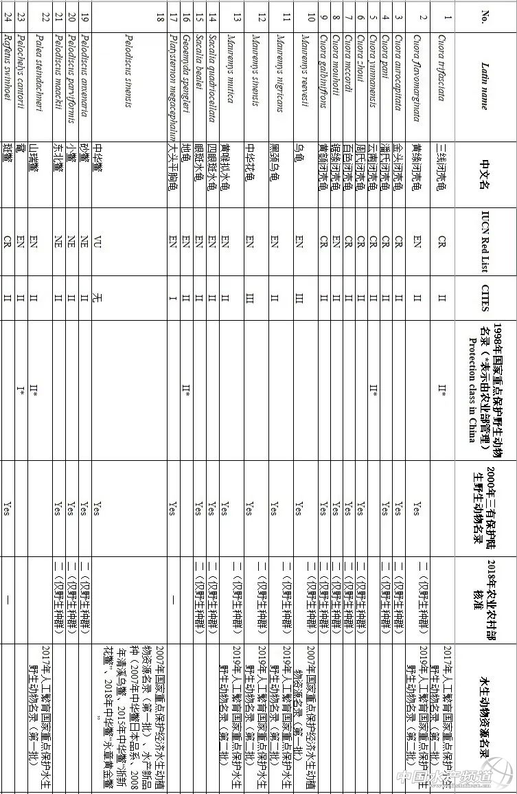 娃娃鱼是国家保护动物为啥还能吃,娃娃鱼濒临灭绝为什么还能吃